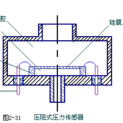 壓力傳感器原理及應(yīng)用領(lǐng)域有哪些  時下哪家的質(zhì)量比較好